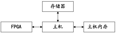 An FPGA-based domestic platform database acceleration system and method