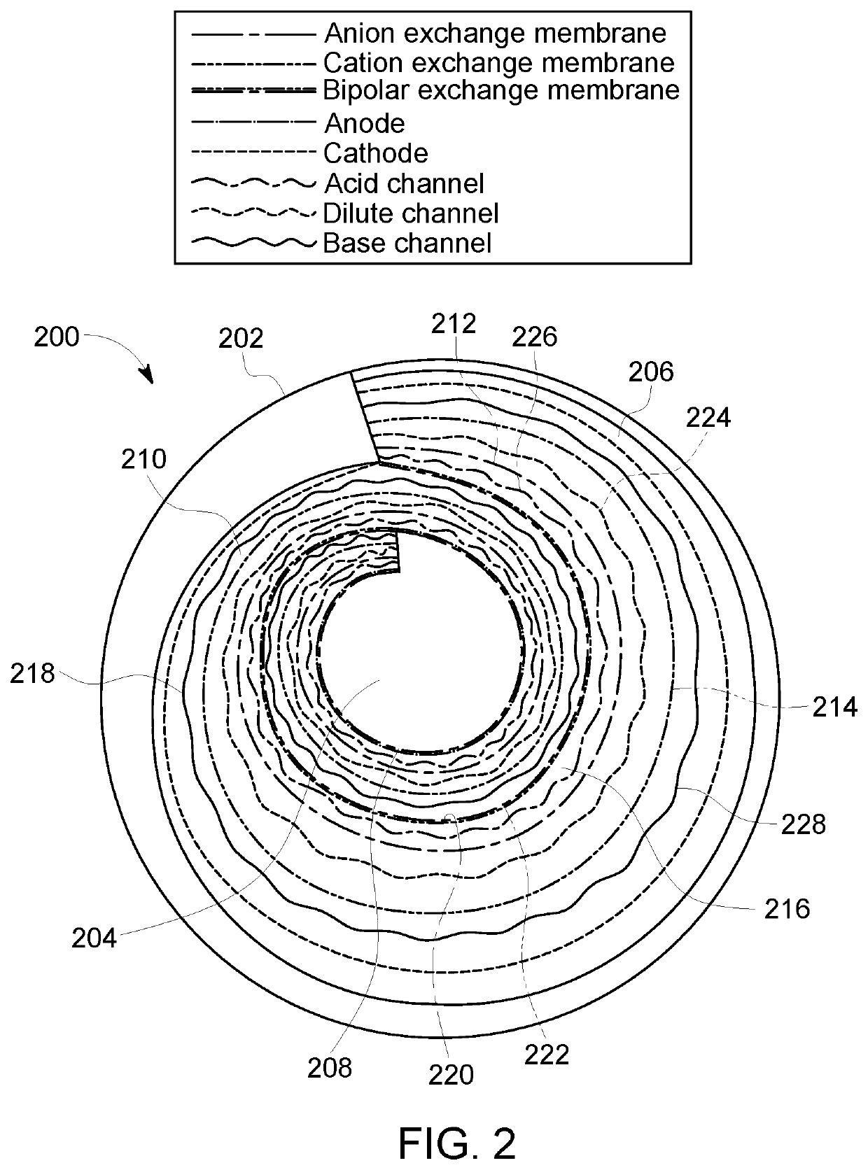 Spiral wound bipolar electrodialysis cell