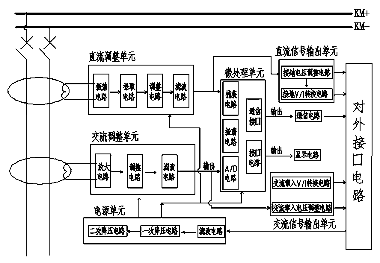 Sensor for direct current fault line selection and alternating current interlarding line selection