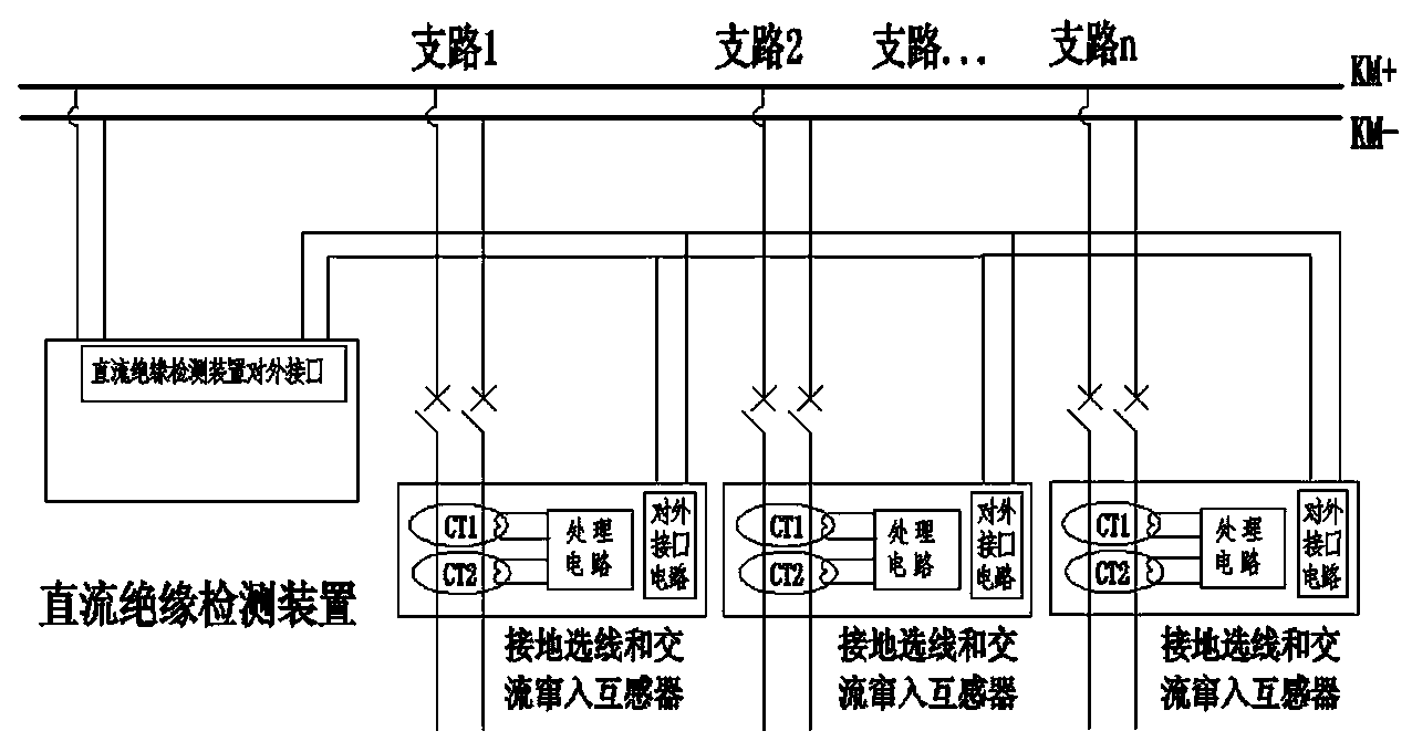 Sensor for direct current fault line selection and alternating current interlarding line selection