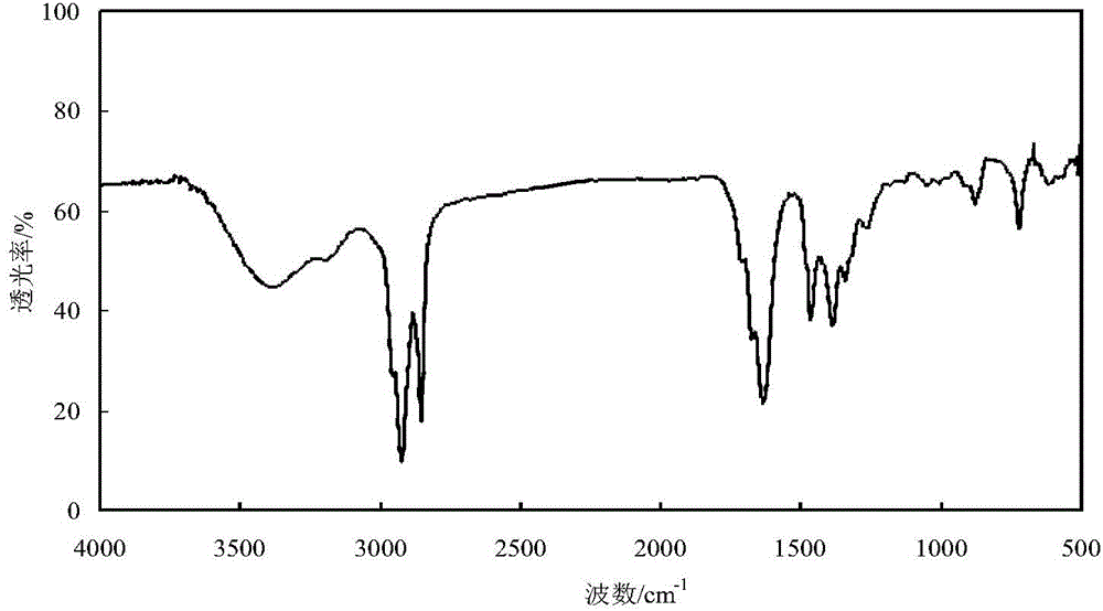 Compound oil-displacing agent containing asymmetric di-long chain alkylmethyl carboxyl betaine and application thereof