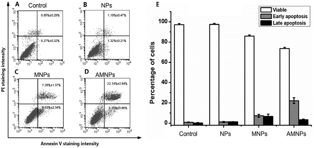 Aptamer-based targeted delivery microRNA nanometer carrier as well as preparation method and application thereof