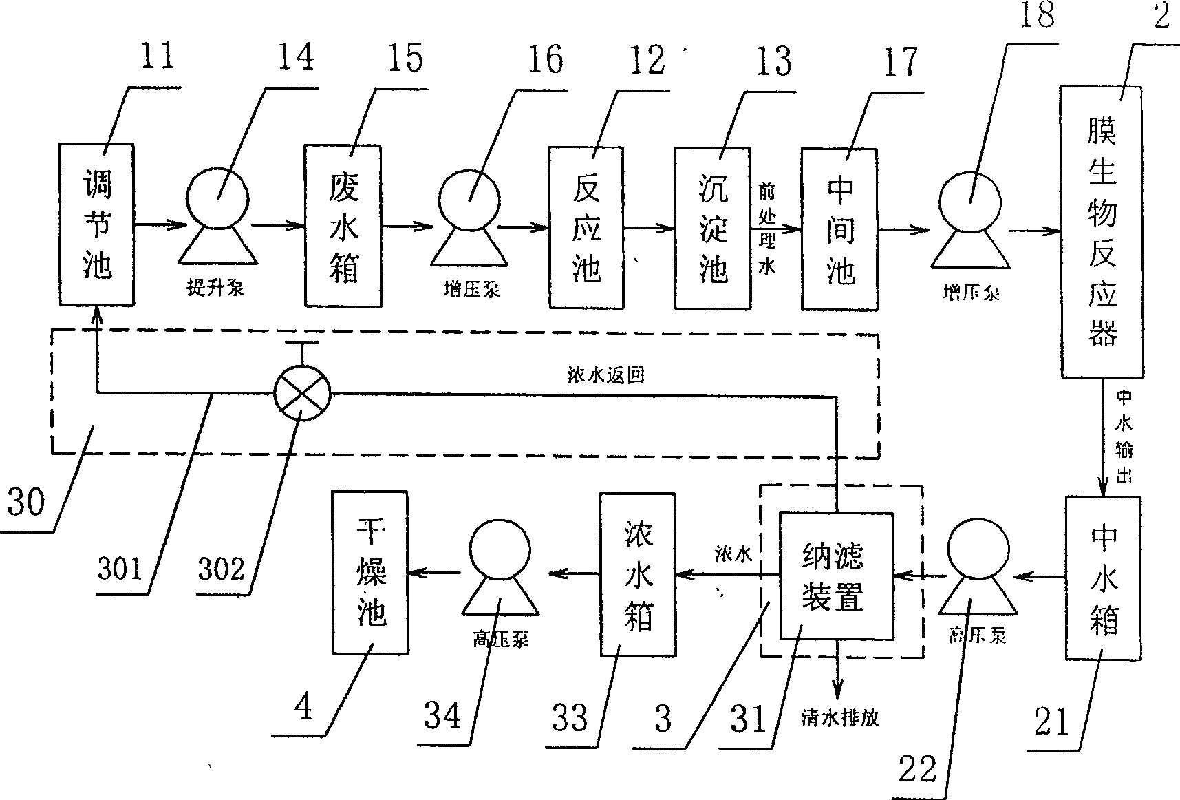 Method and system for treating concentrated liquid from reverse osmosis of high concentration waste water