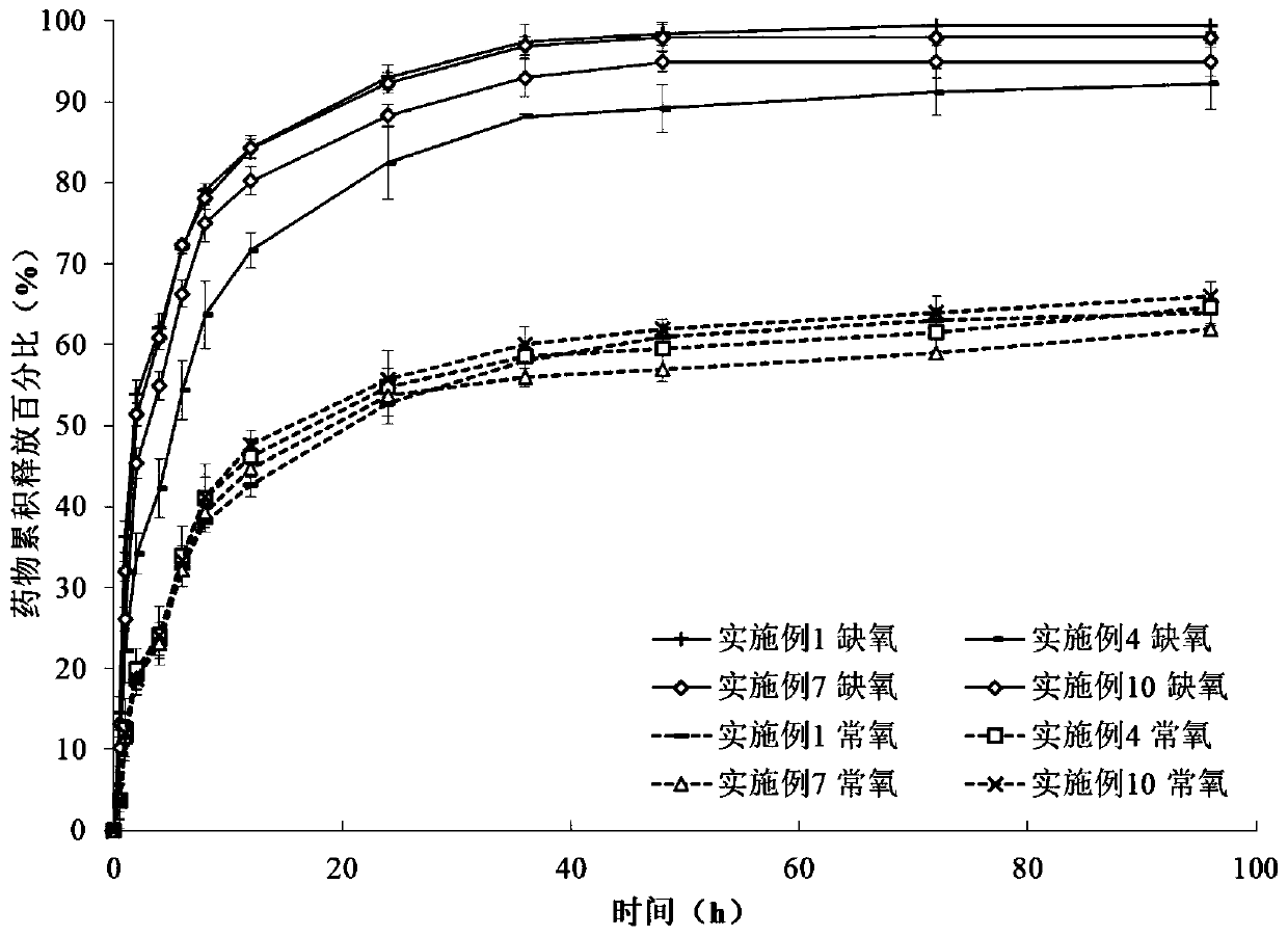 Hypoxia sensitive response type chitosan-nitroimidazole graft, and preparation method and application thereof