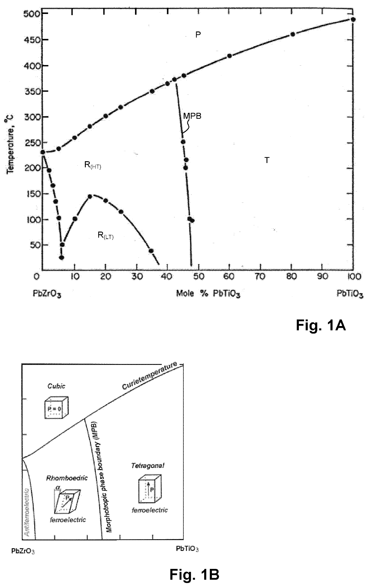 Method of manufacturing an inkjet print head and an inkjet print head with induced crystal phase change actuation