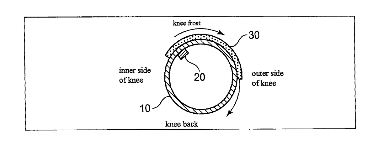 Knee support