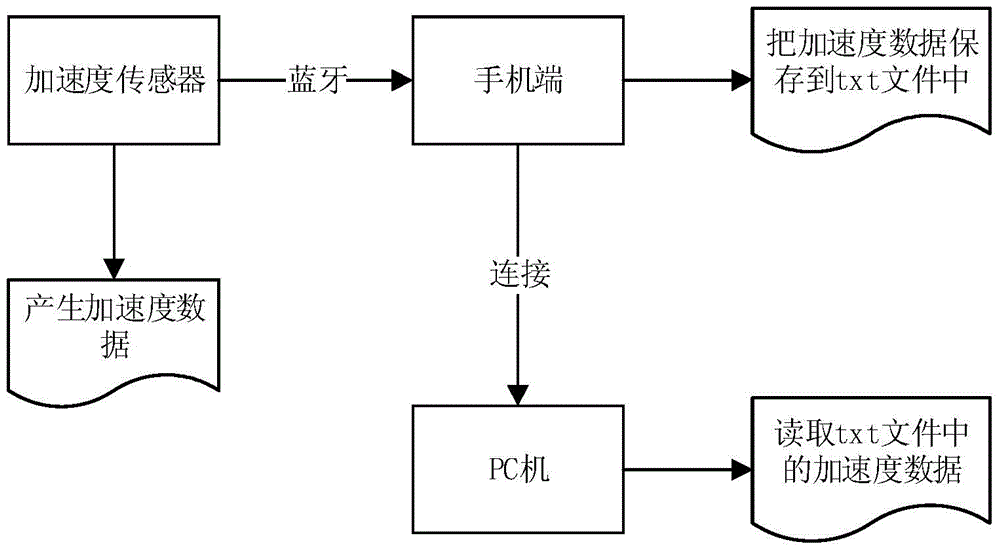 Human behavior real-time recognition method