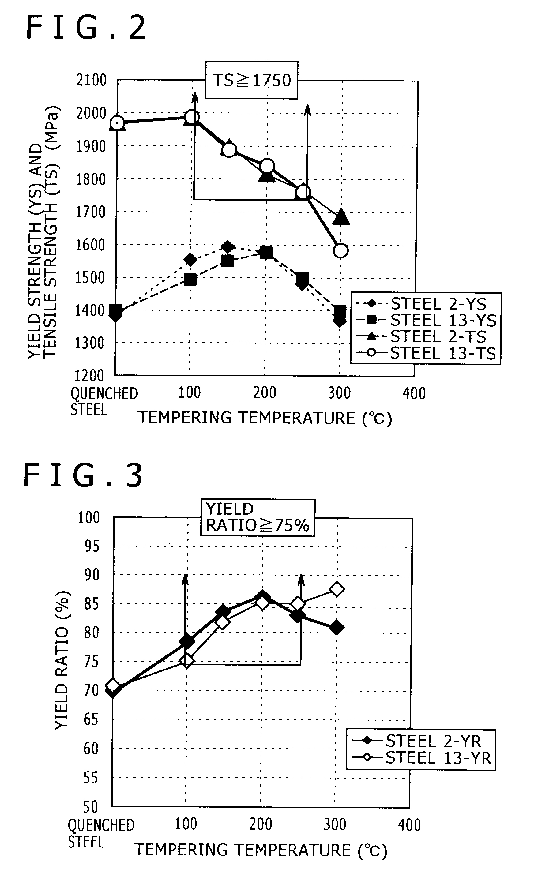 Automobile high-strength electric resistance welded steel pipe with excellent low-temperature impact properties and method of manufacturing the same