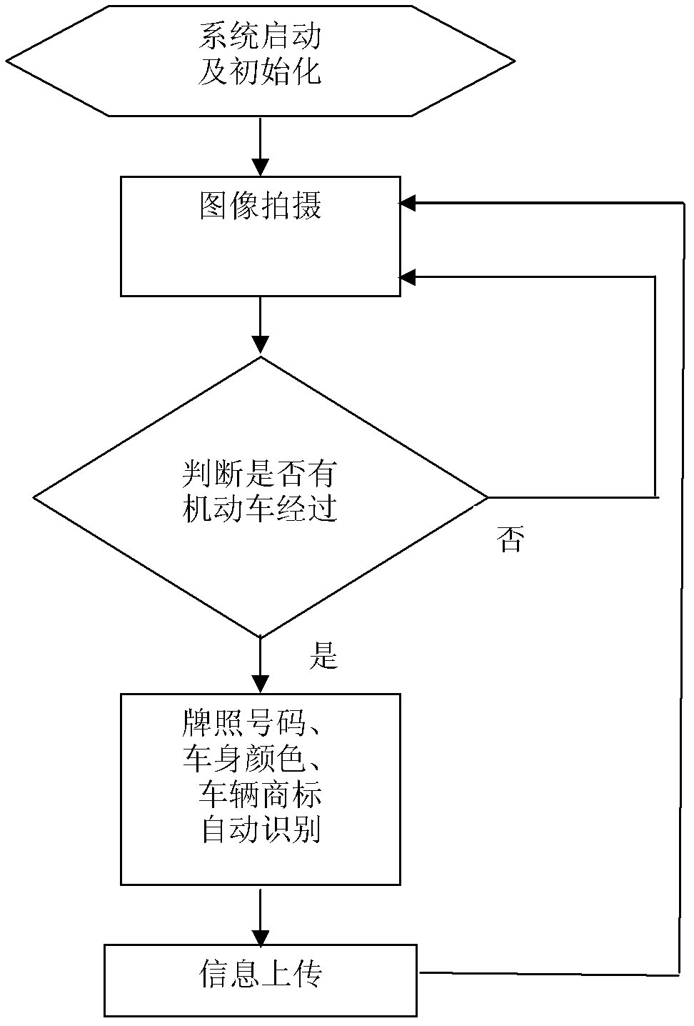 Automatic detection system for fake plate vehicle and control method for automatic detection system