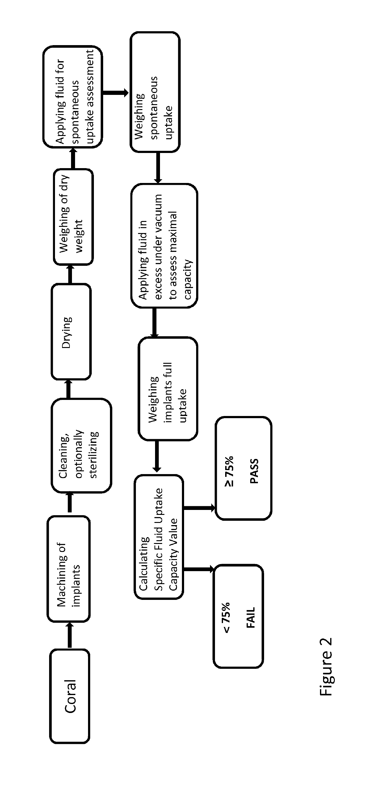 Biomatrix hydrogels and methods of use thereof