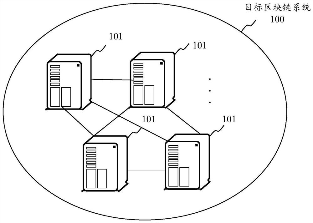 Blockchain-based medical data storage method, device, equipment and storage medium