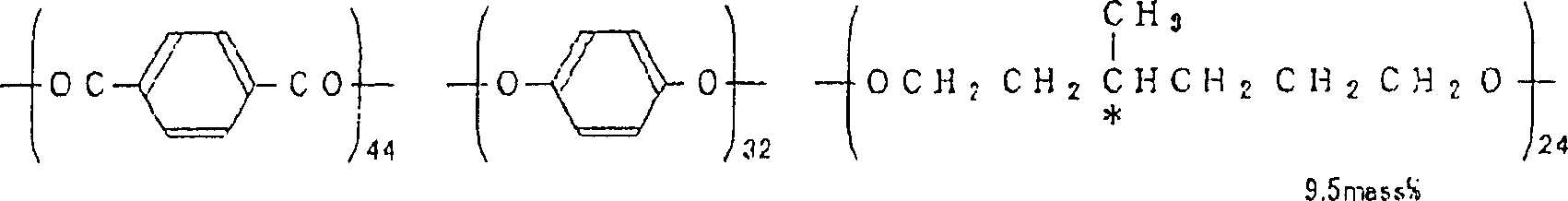 Method for manufacturing optical elements