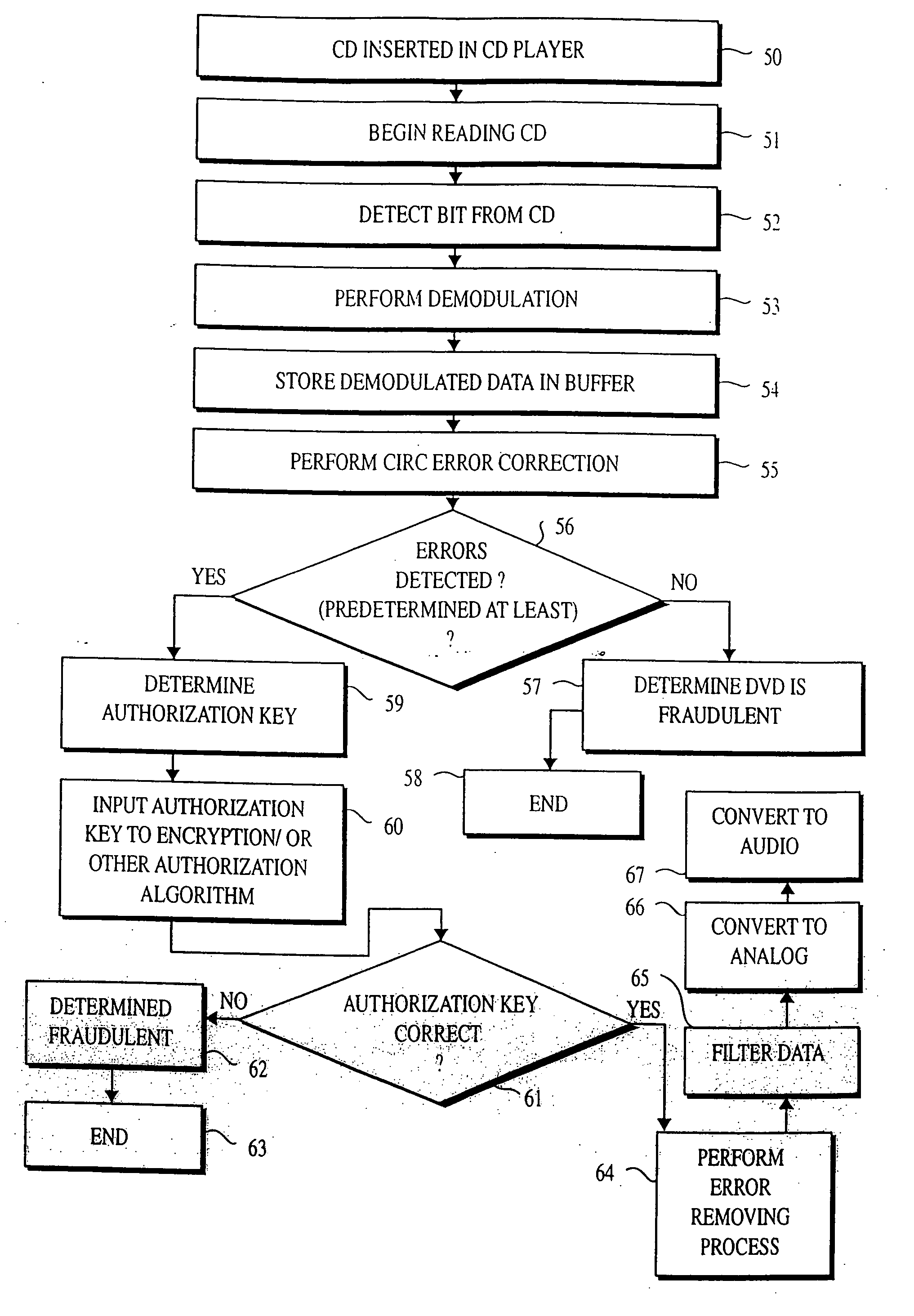 Method for minimizing pirating and/or unauthorized copying and/or unauthorized access of/to data on/from data media including compact discs and digital versatile discs, and system and data media for same