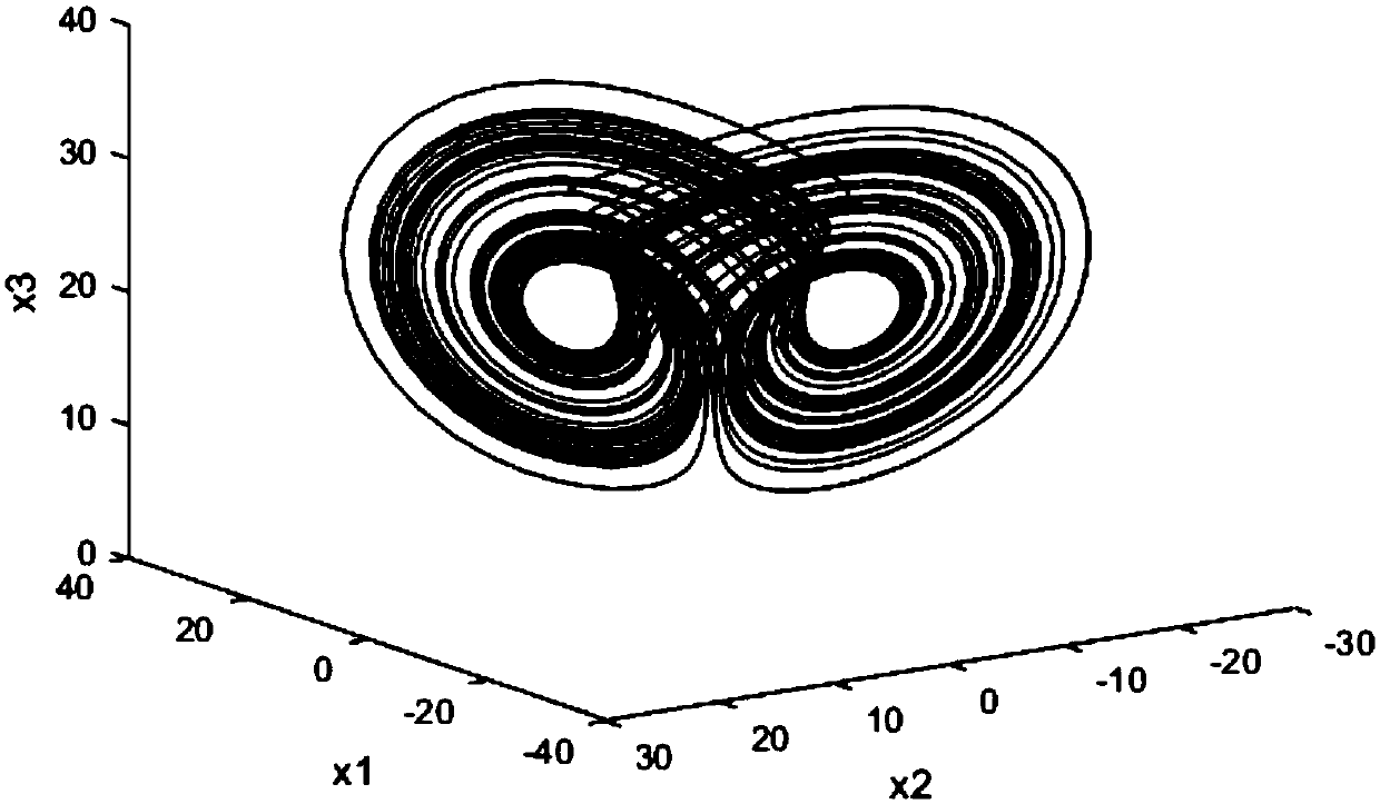 A generalized chaotic synchronization method for controlled Rucklidge system and Lu system in secure communication