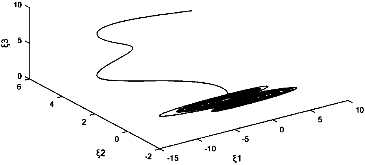 A generalized chaotic synchronization method for controlled Rucklidge system and Lu system in secure communication