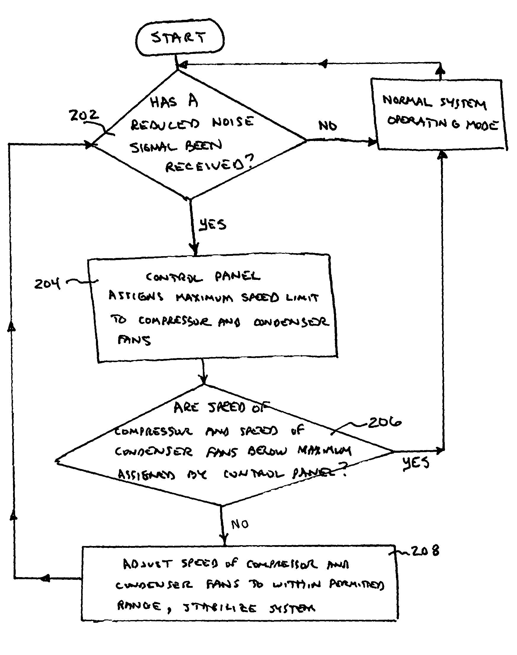 Chiller sound reduction control system and method