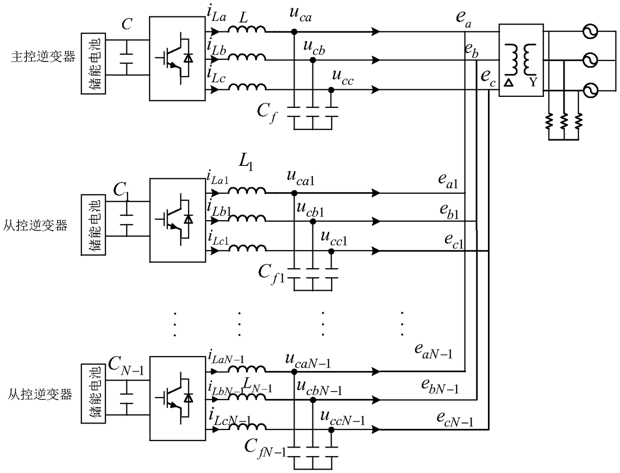 A master-slave control method for energy storage inverter based on virtual synchronous generator