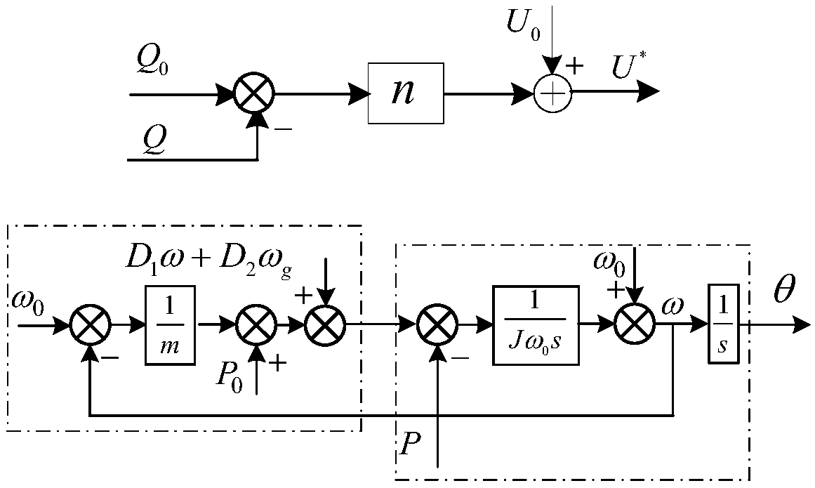 A master-slave control method for energy storage inverter based on virtual synchronous generator