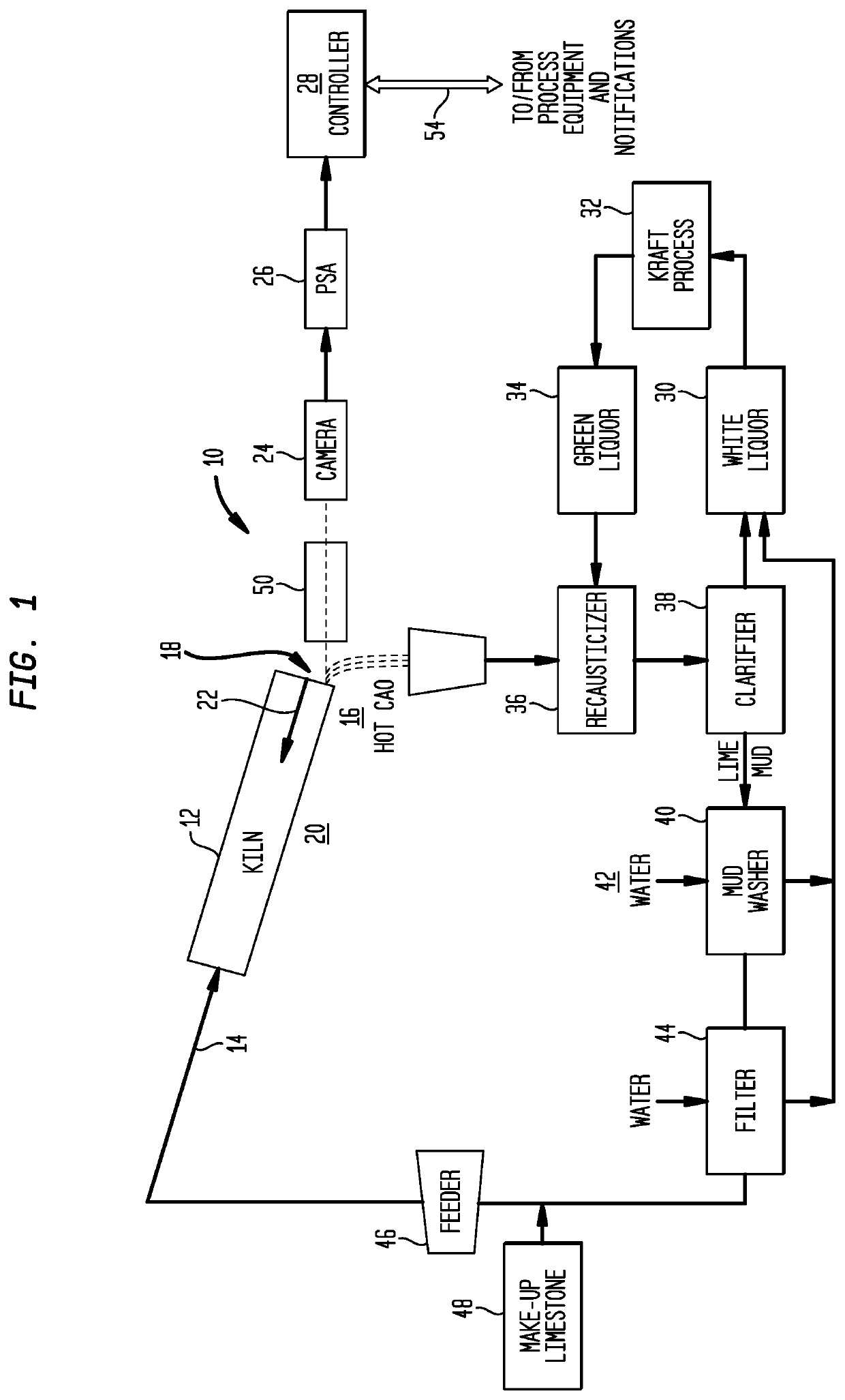 CLOSED LOOP CONTROL WITH CAMERA DETECTION OF PEBBLE SIZE OF LIME PARTICLES TO AMELIORATE LIME KILN RINGING and IMPROVE UPTIME and OPERATING EFFICIENCY