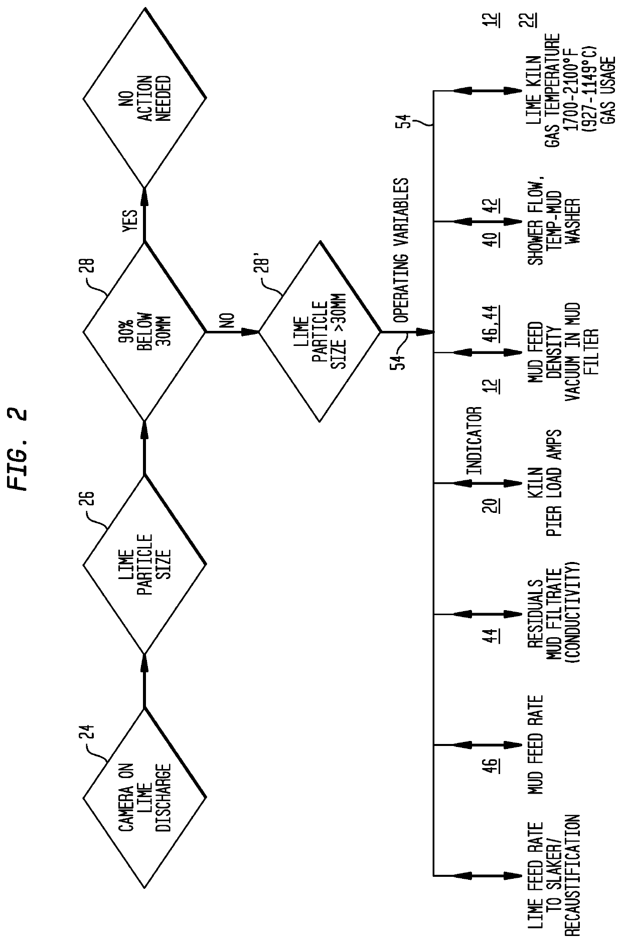 CLOSED LOOP CONTROL WITH CAMERA DETECTION OF PEBBLE SIZE OF LIME PARTICLES TO AMELIORATE LIME KILN RINGING and IMPROVE UPTIME and OPERATING EFFICIENCY