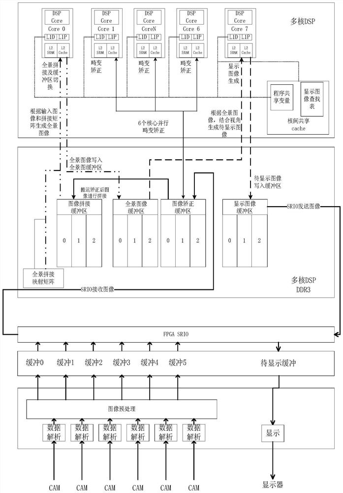 A real-time panoramic video splicing display device and method thereof