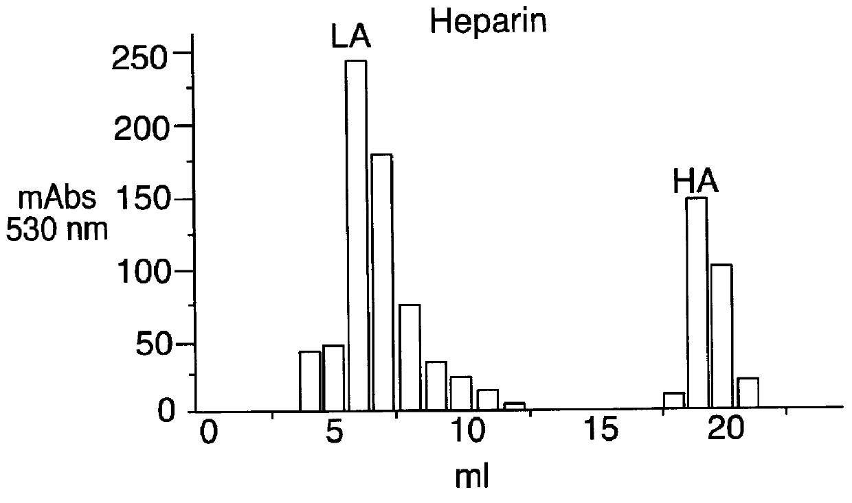 Derivatives of K5 polysaccharide having high anticoagulant activity