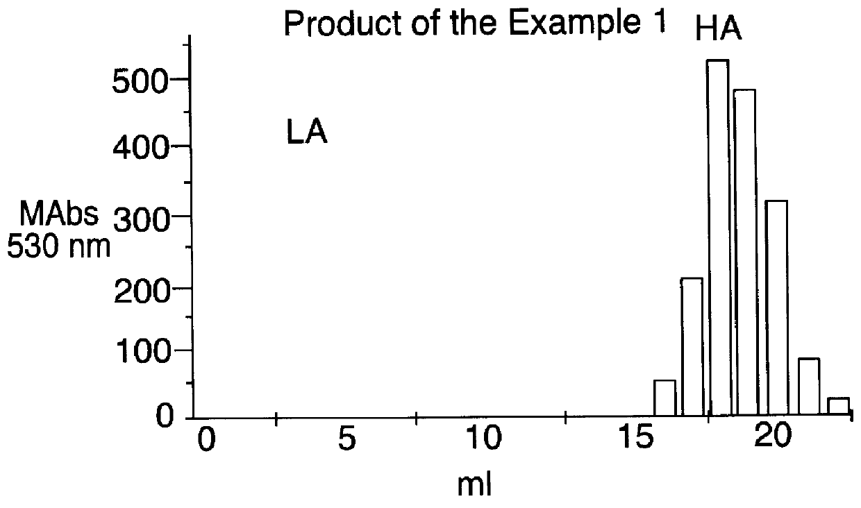 Derivatives of K5 polysaccharide having high anticoagulant activity