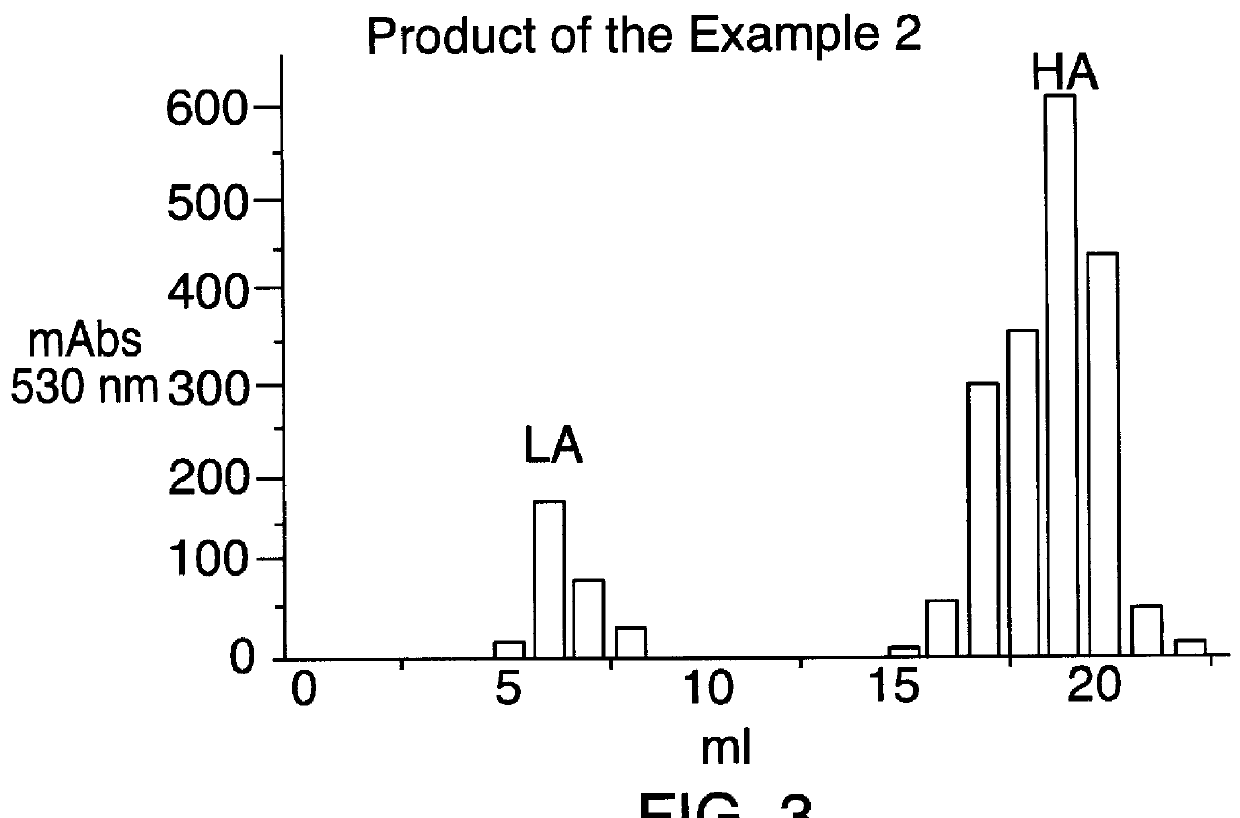 Derivatives of K5 polysaccharide having high anticoagulant activity