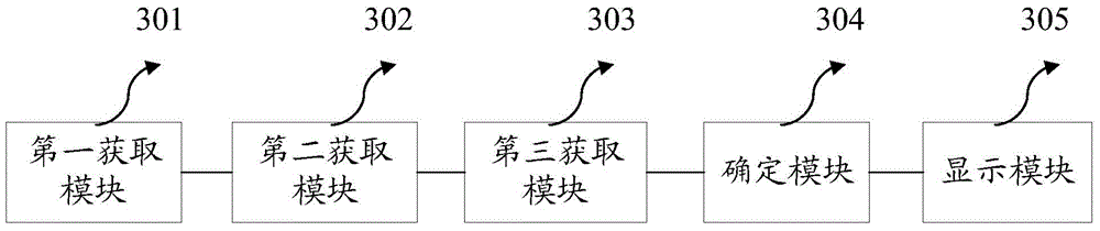 Method and device for quickly positioning fault of indoor antenna distribution system