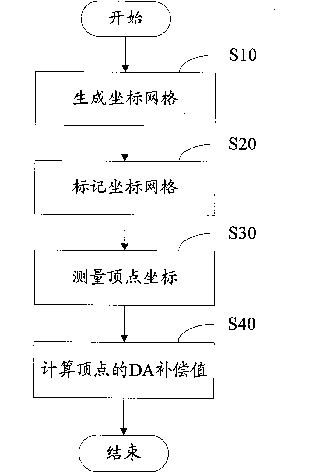 Correction method and correction apparatus for laser marking and laser marking system