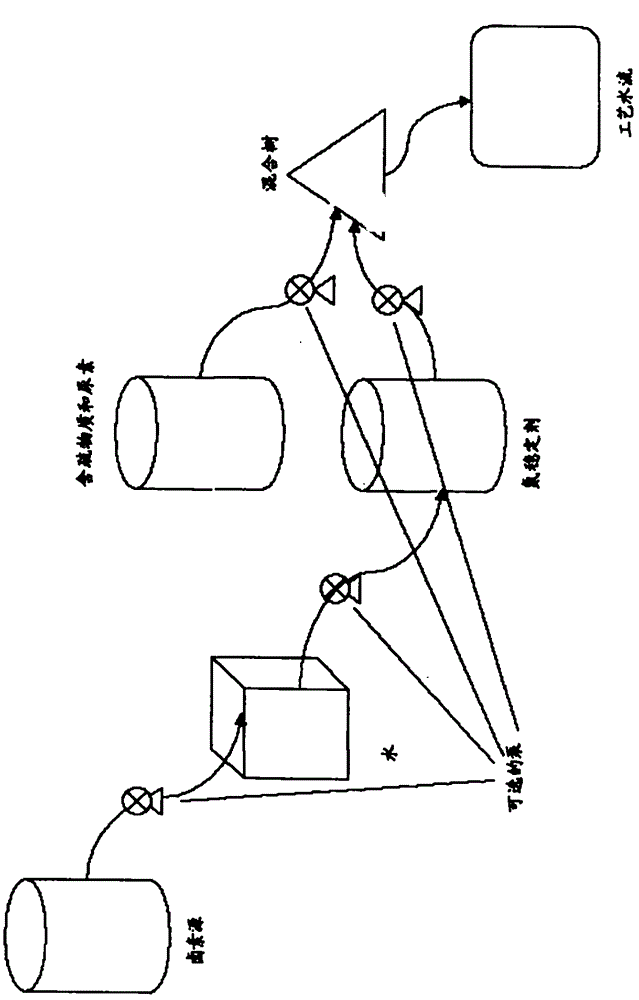 Improved biological control by using chlorine-stabilizing agent mixture