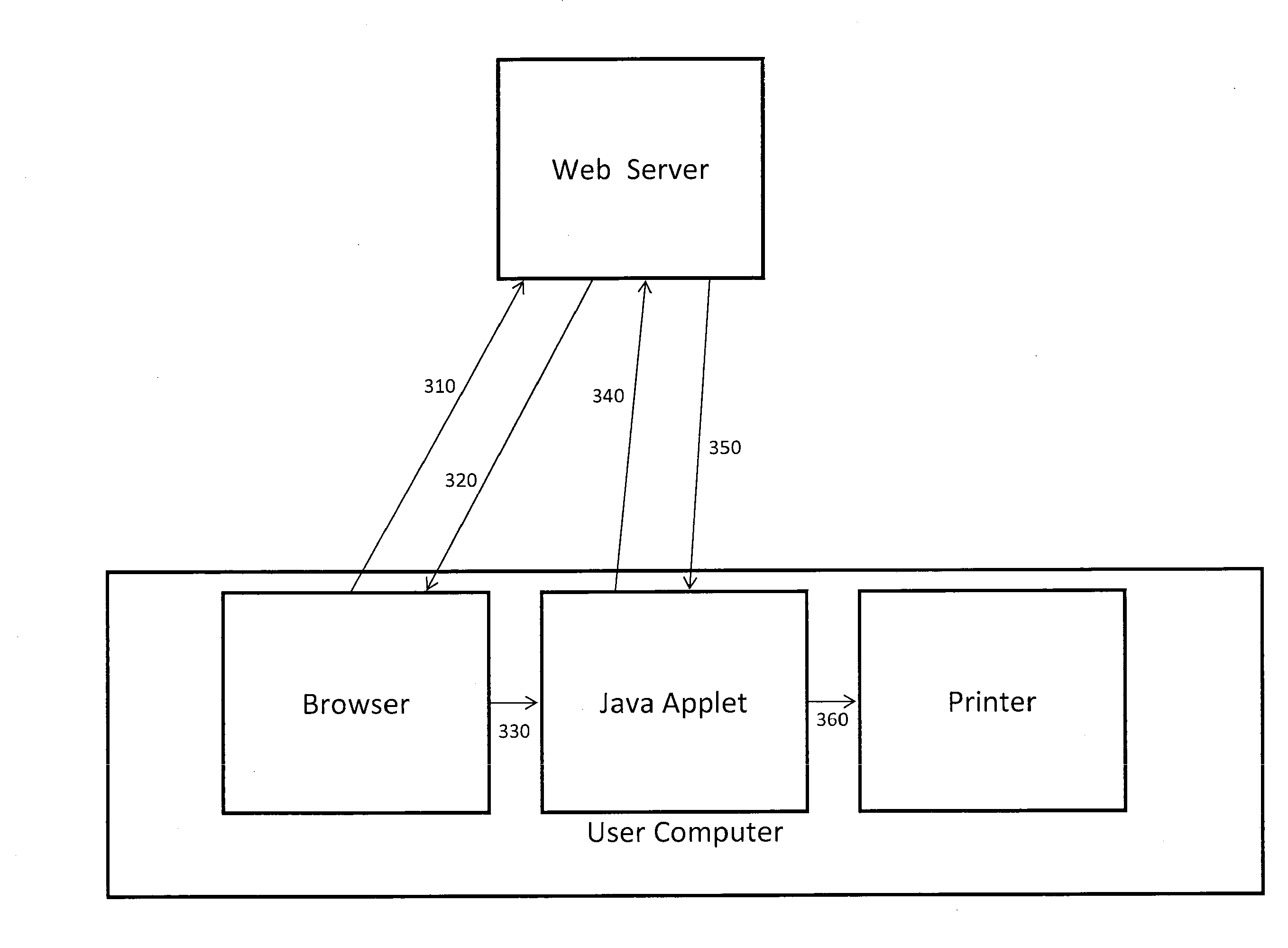 System and method for providing an extensible multinational postage service and system and method that delivers printable postage to a client device