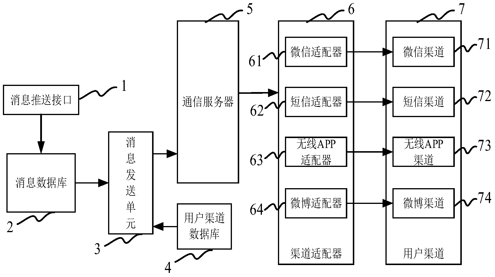 Message pushing method and system