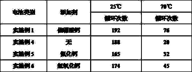 Nickel-based cell anode, its preparation method and nickel-based cell by using anode