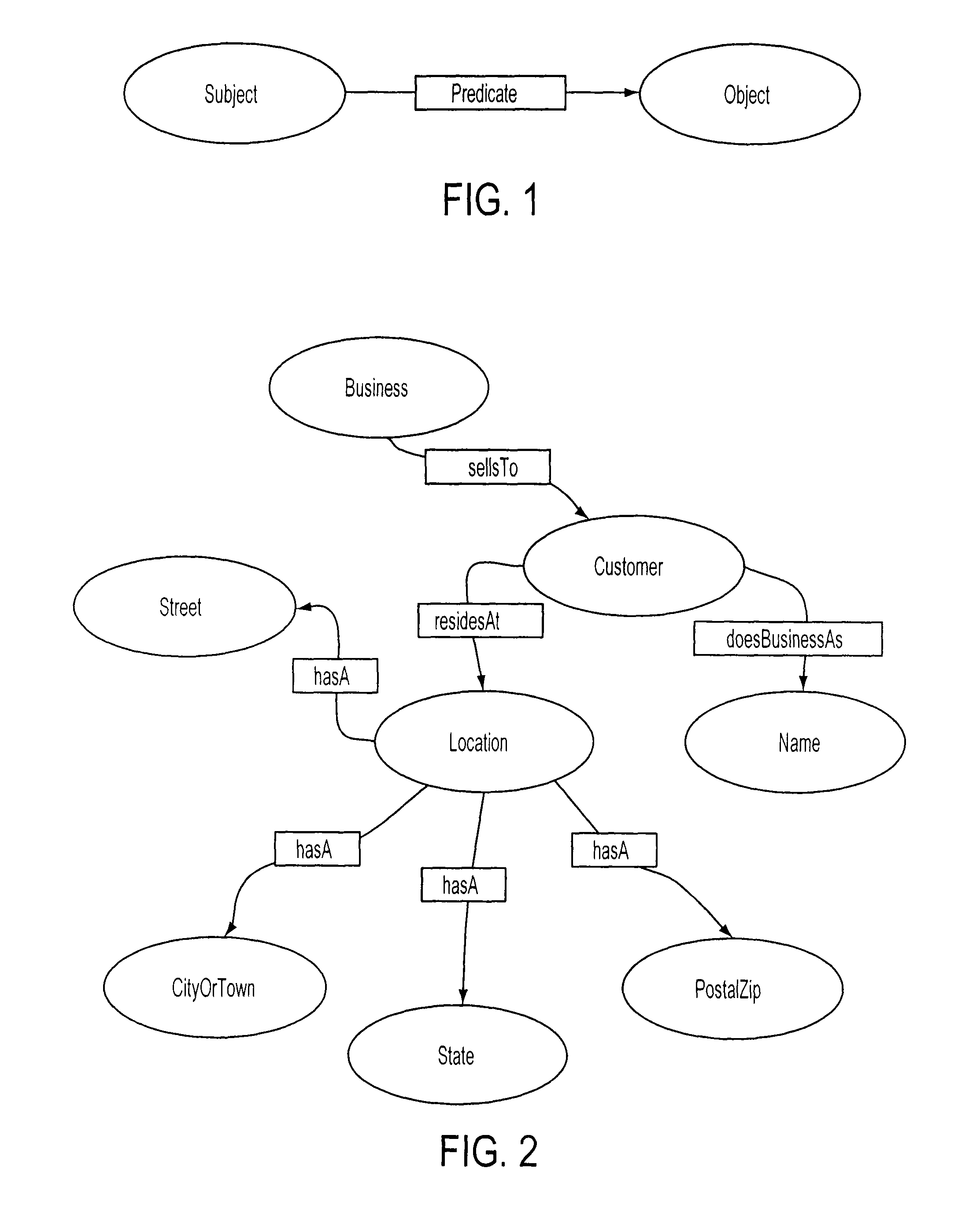 Semantic system for integrating software components