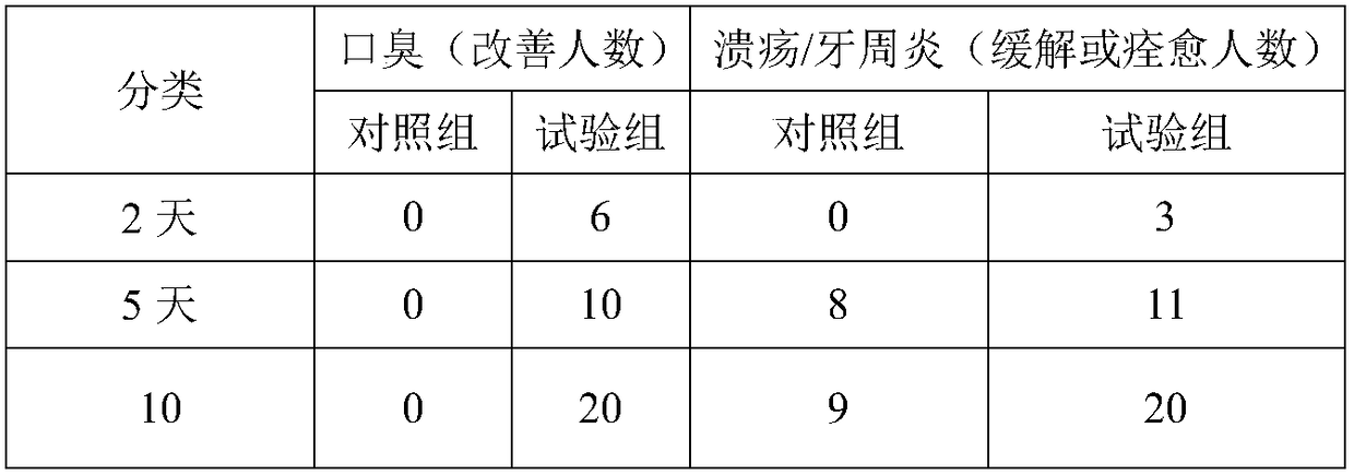 Composition for preventing and treating oral diseases and oral spray prepared thereby