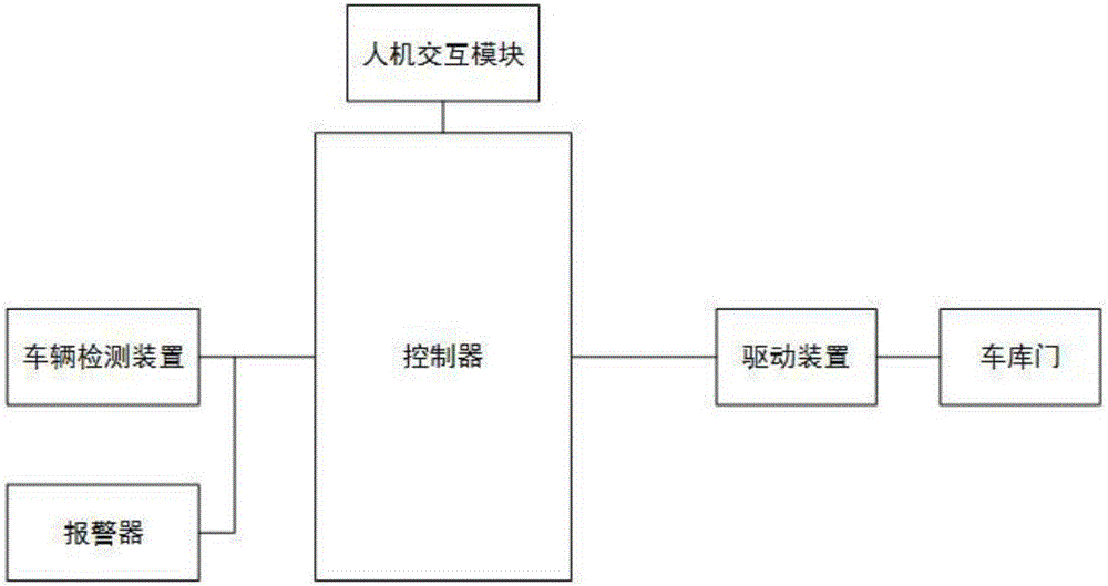 Self-service vehicle storing and fetching device of intelligent garage