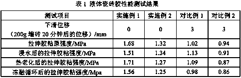 A kind of liquid tile glue and preparation method thereof