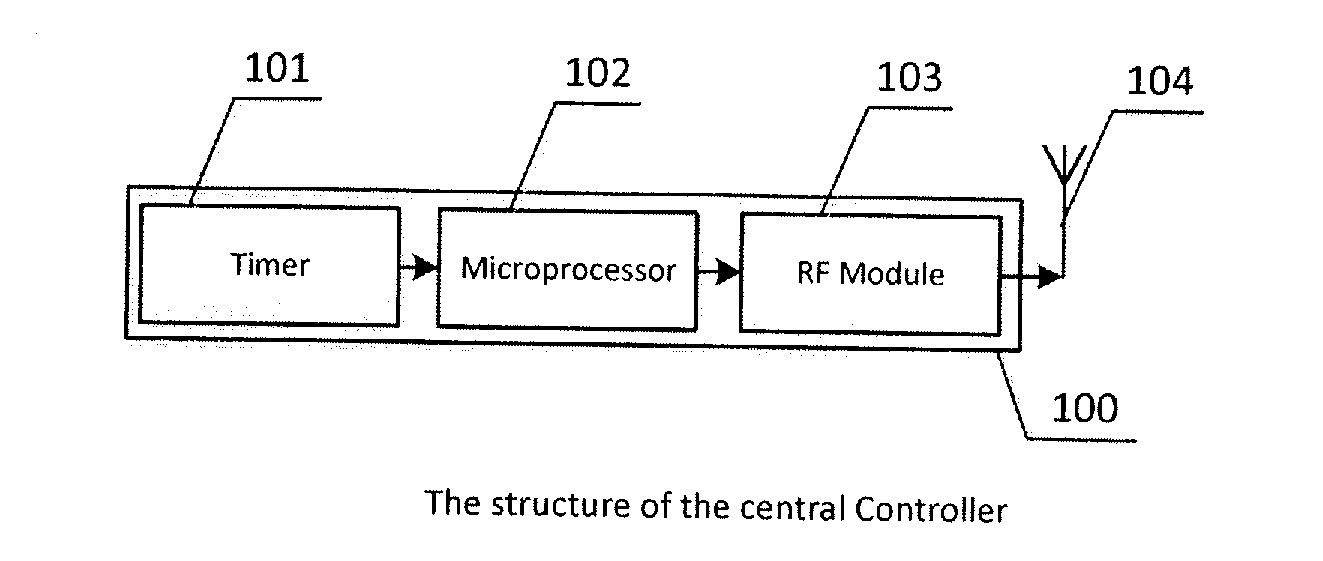 Apparatus, method, and software systems for smartphone-based fine-grained indoor localization