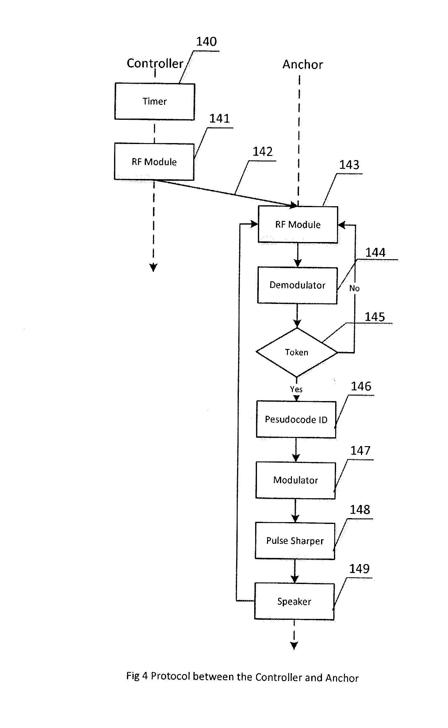 Apparatus, method, and software systems for smartphone-based fine-grained indoor localization