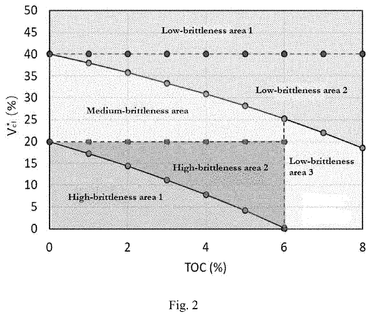 Shale brittleness sweet spot evaluation method