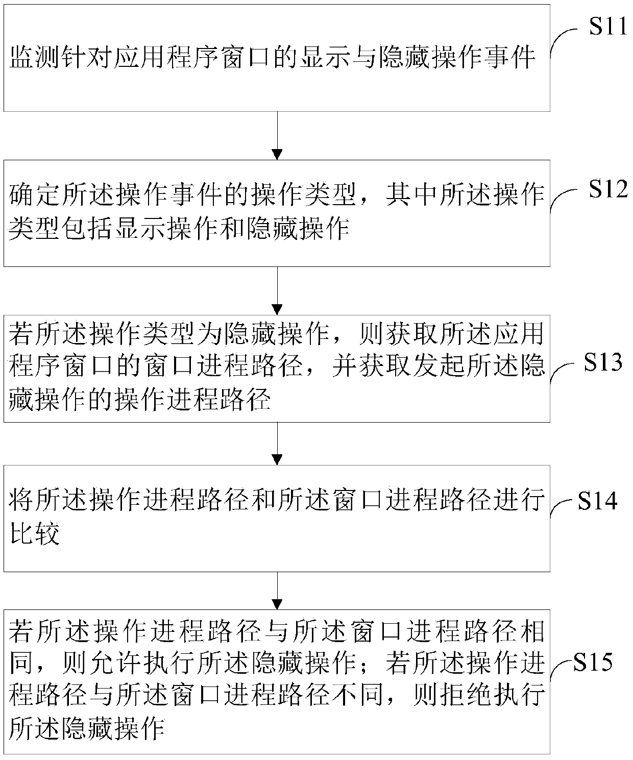 Displaying and hiding control method and device for application window