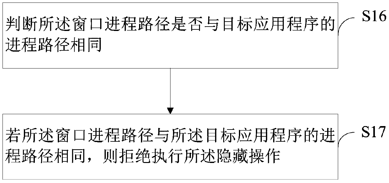 Displaying and hiding control method and device for application window