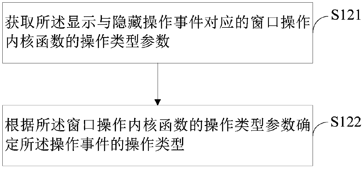 Displaying and hiding control method and device for application window