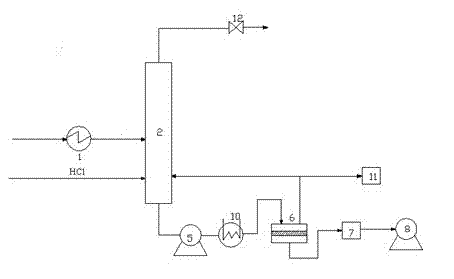 Method for preparing dichloropropanol with chemical reaction-pervaporation coupling method