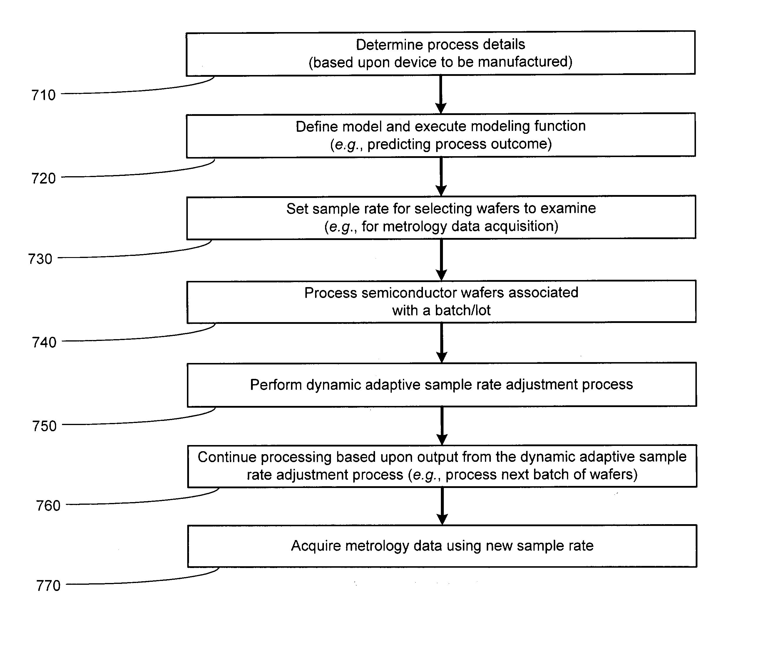 Dynamic adaptive sampling rate for model prediction