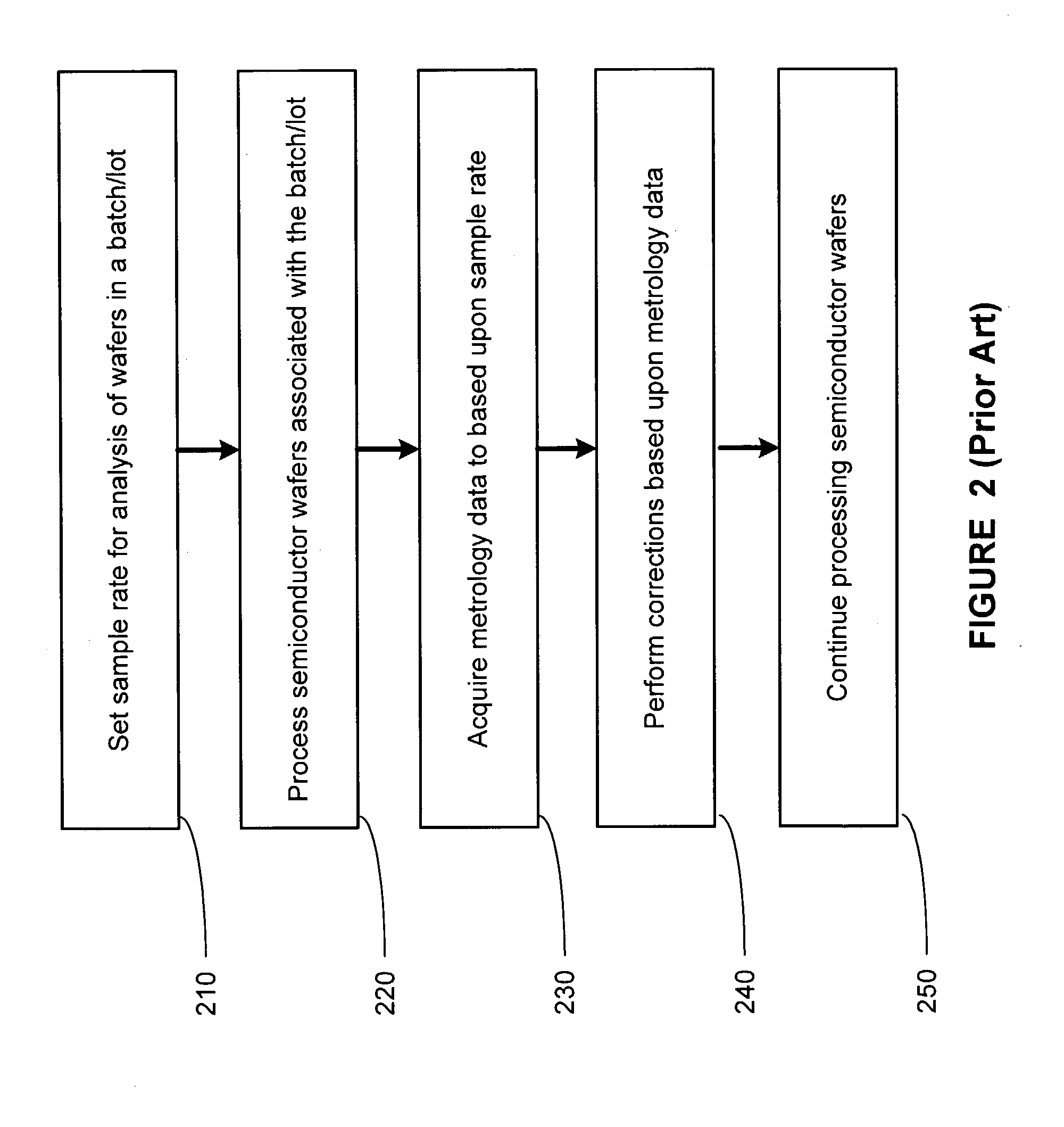 Dynamic adaptive sampling rate for model prediction