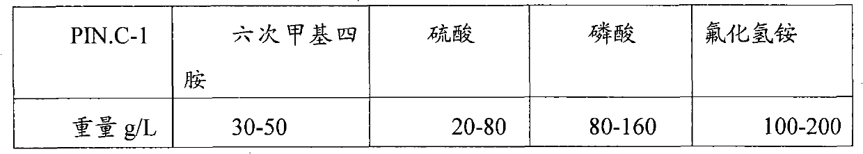 Electroplating blank surface treatment method of magnesium alloy rolling product