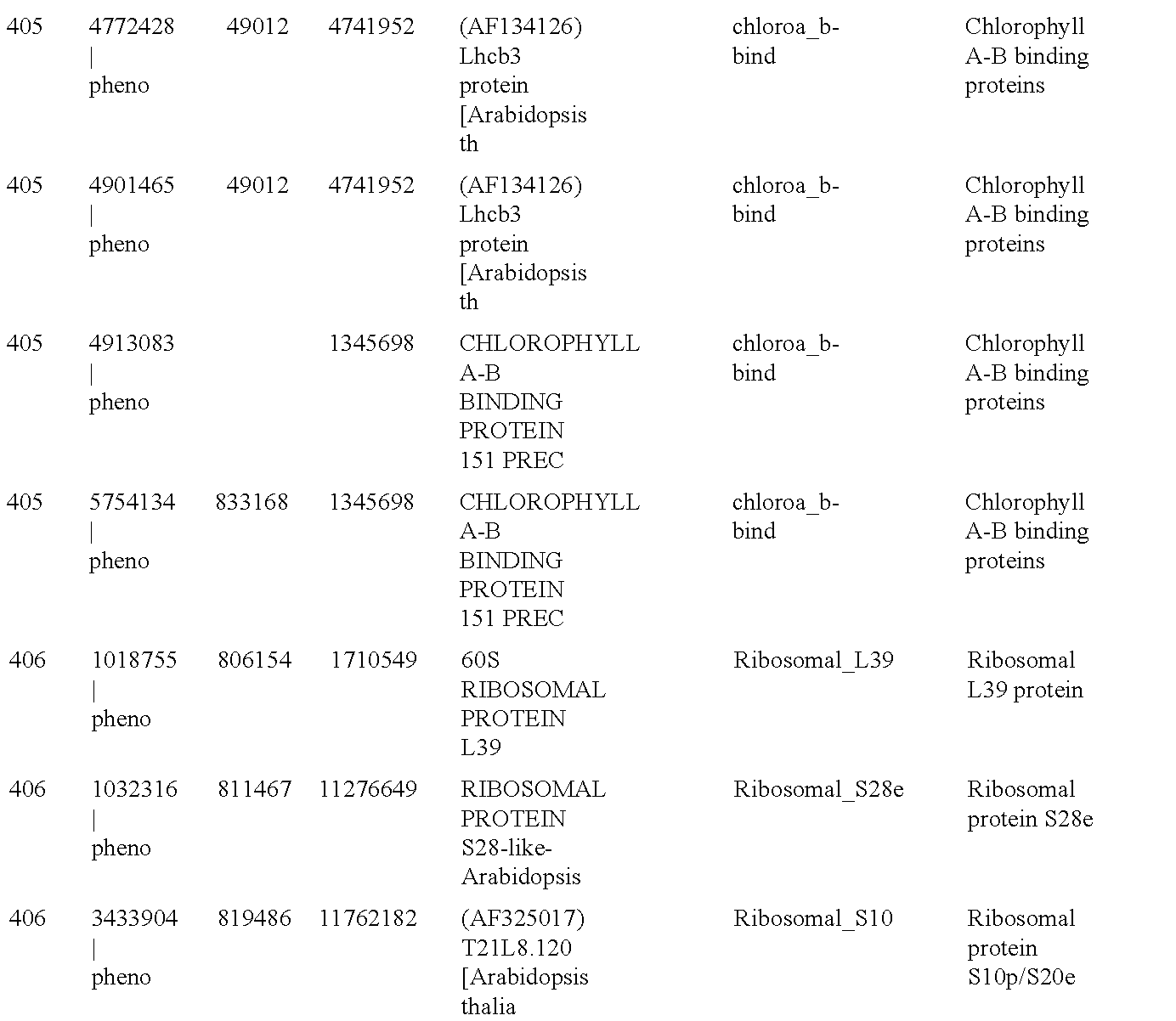 Promoter, promoter control elements, and combinations, and uses thereof