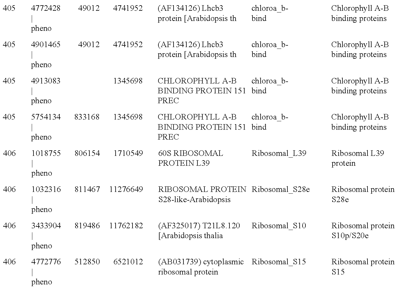 Promoter, promoter control elements, and combinations, and uses thereof